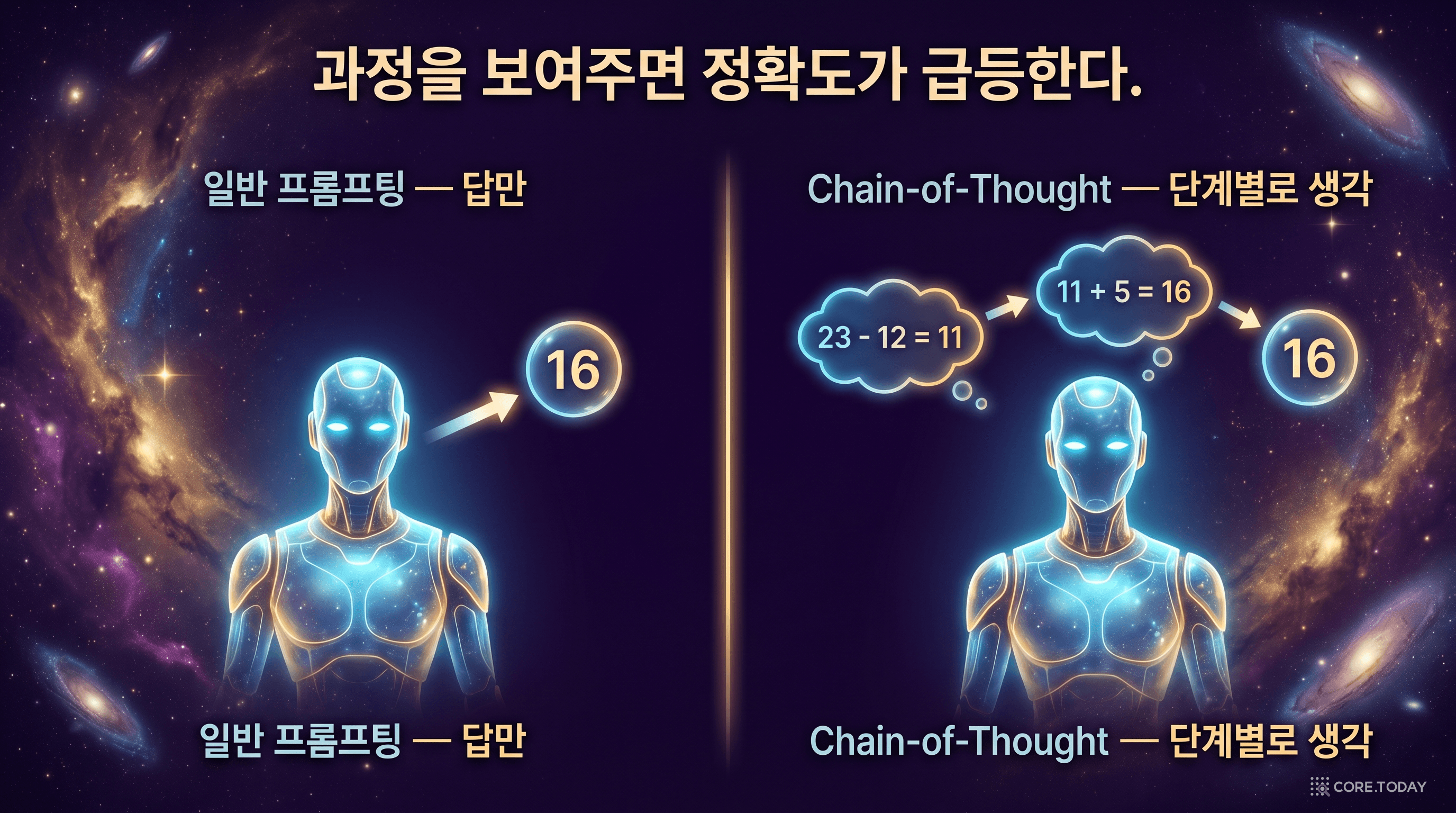Chain-of-Thought — 단계별 추론을 빛나는 사슬로 시각화