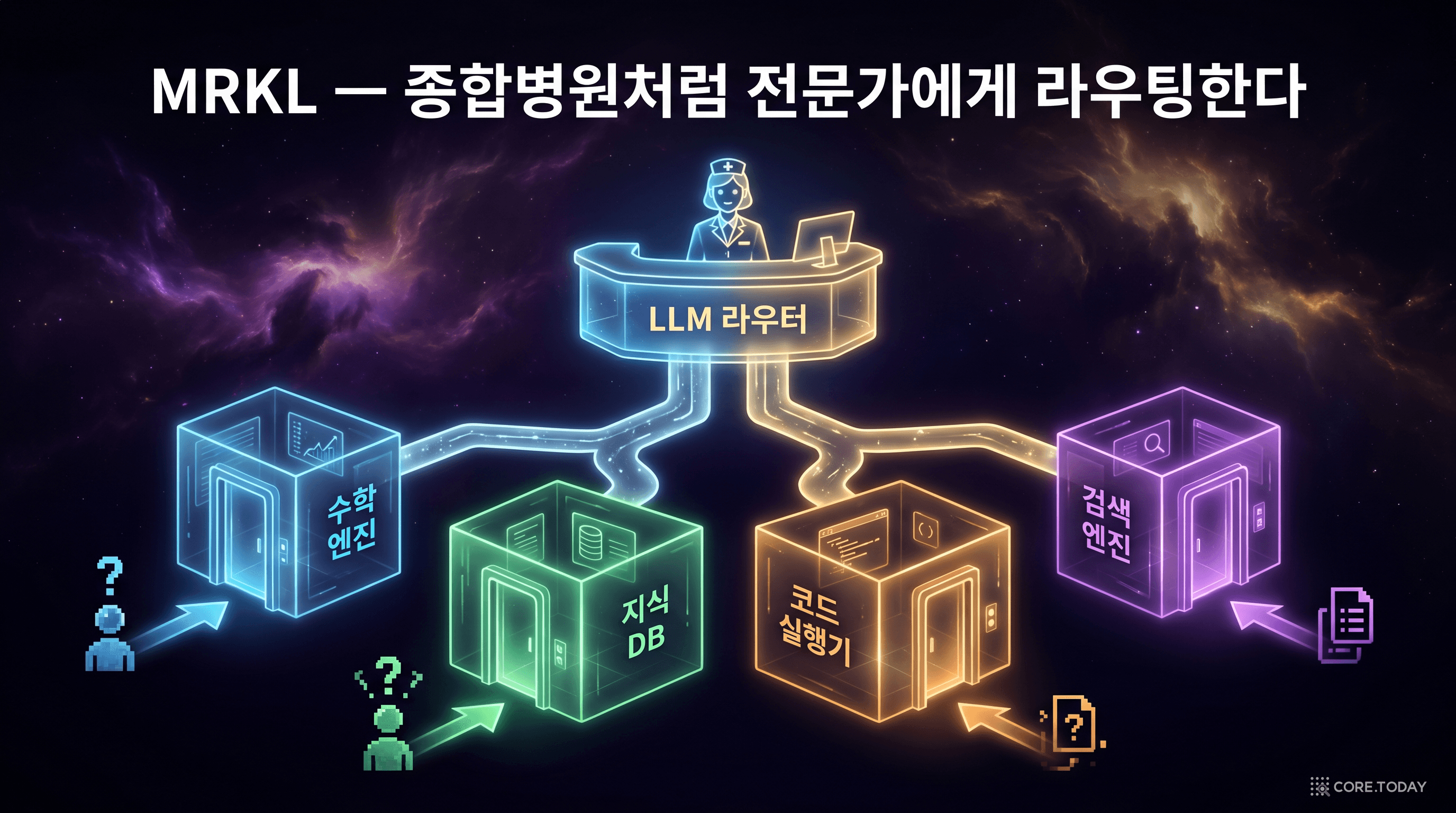 MRKL 종합병원 비유 — LLM 접수처가 전문 과목으로 환자를 라우팅한다