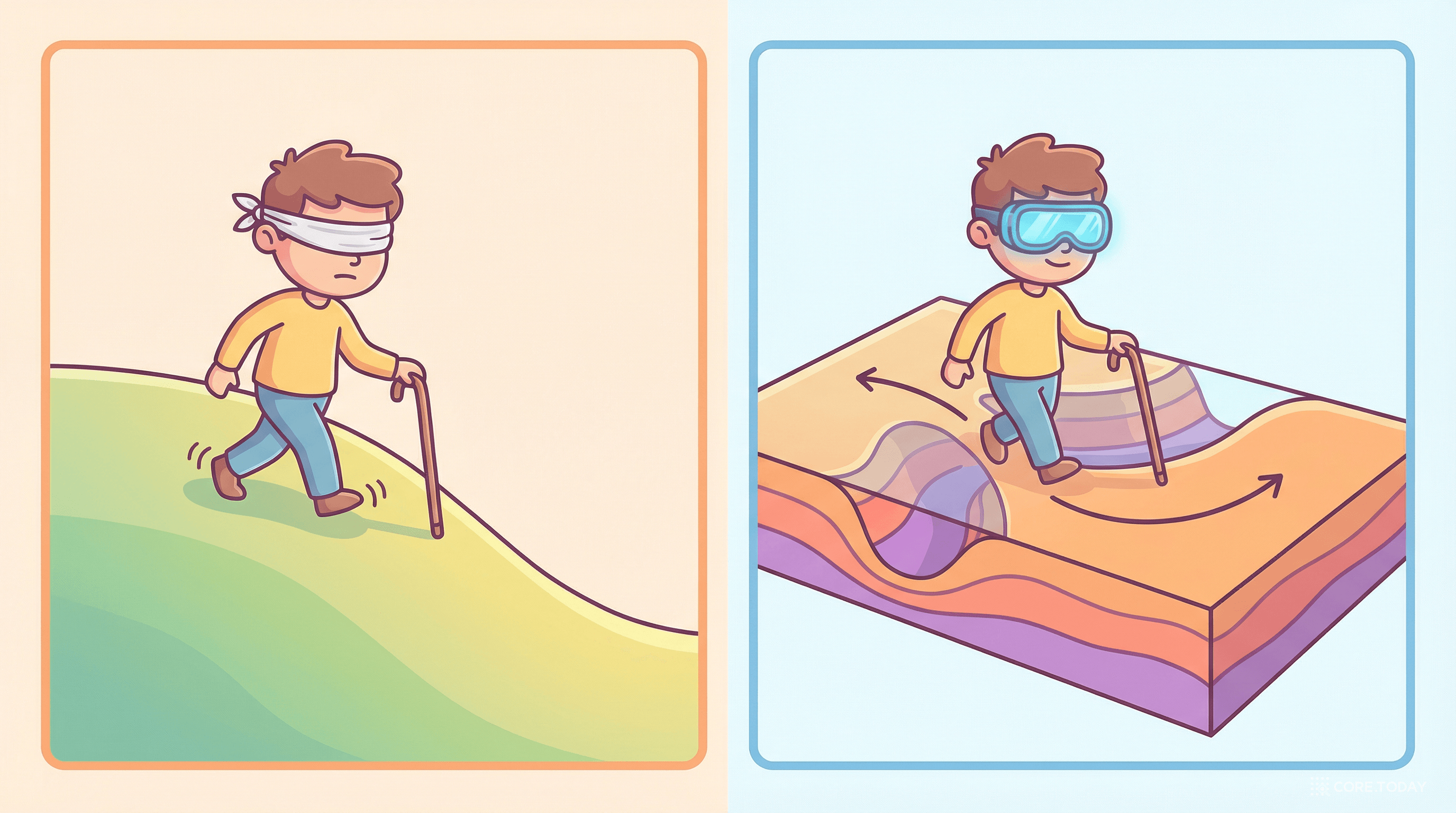 왼쪽: 눈가린 채 경사만 느끼며 걷기(1차) / 오른쪽: X-ray 고글로 지형 단면까지 보며 걷기(2차)