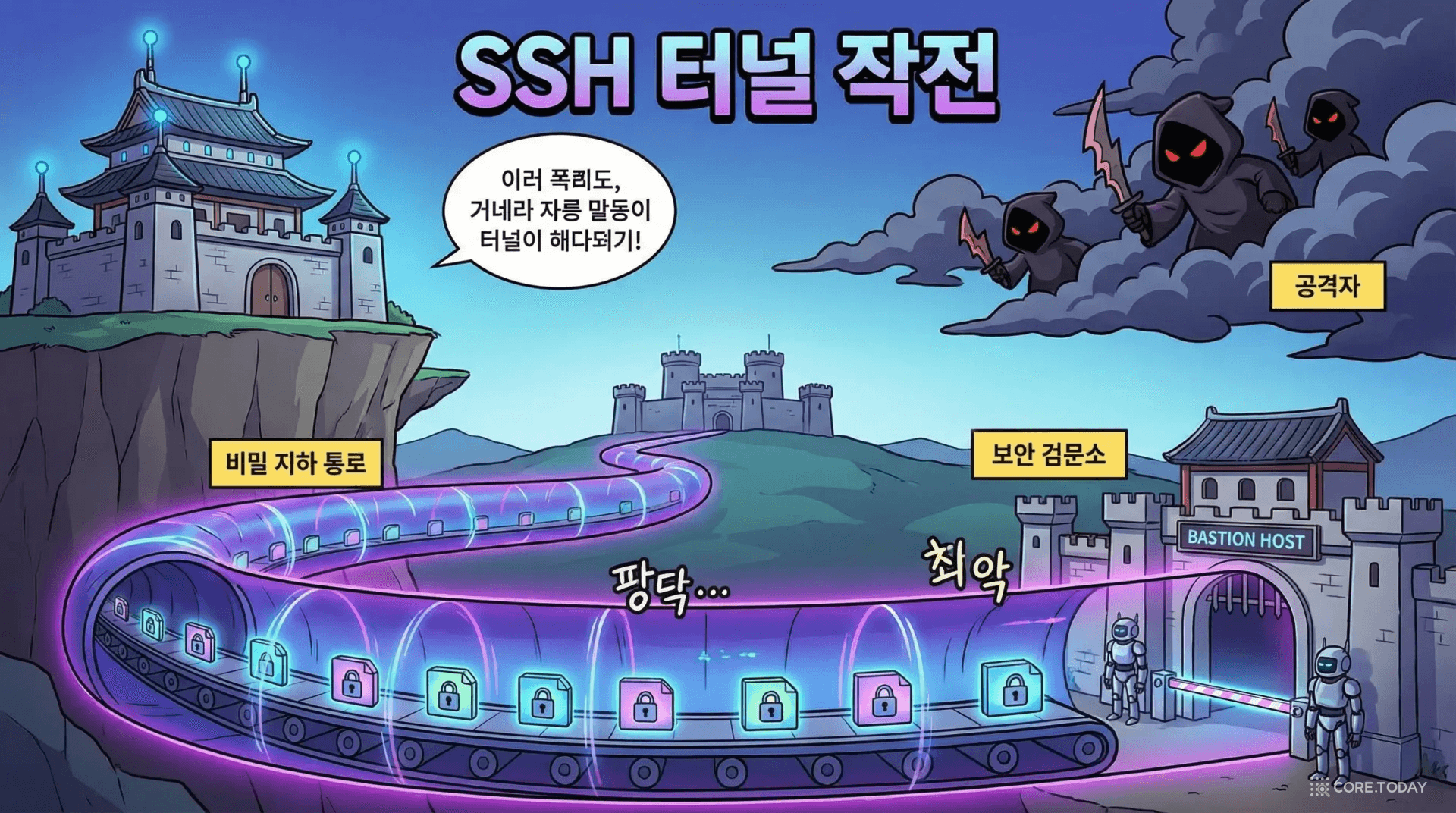 SSH 터널을 두 성 사이의 암호화된 비밀 지하 통로로 표현한 일러스트 — 보초가 지키는 성문과 안전한 터널
