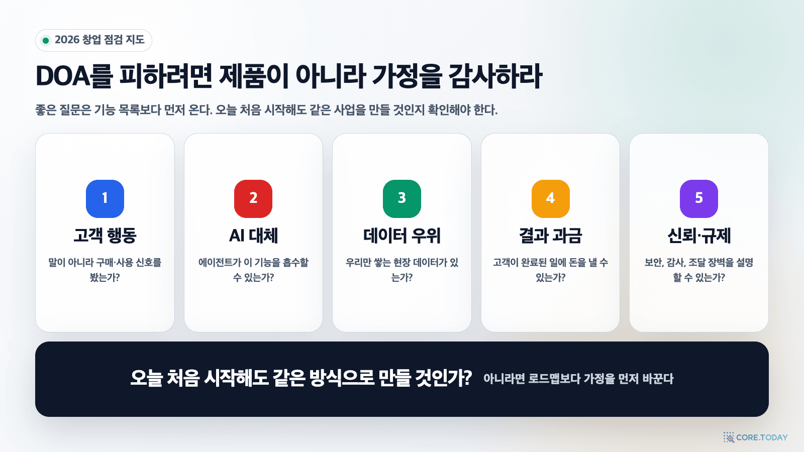 2026년 스타트업 DOA를 피하기 위해 고객 행동, AI 대체, 데이터 우위, 결과 과금, 신뢰와 규제를 감사하는 지도