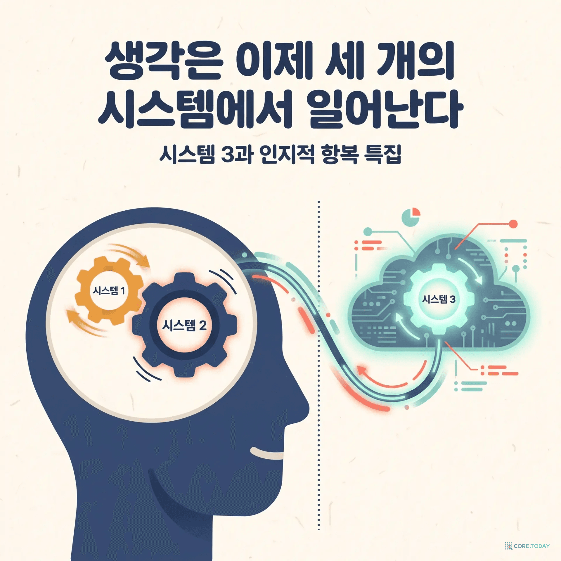 생각은 이제 세 개의 시스템에서 일어난다