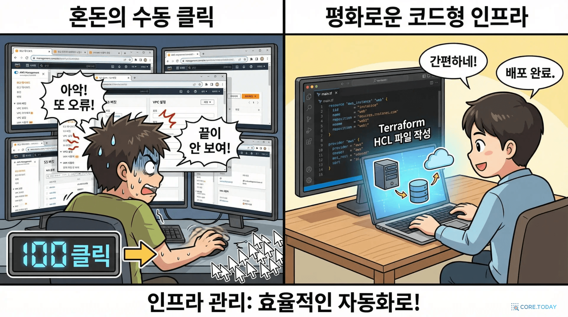 AWS 콘솔 클릭 100번 vs Terraform 코드 한 파일 비교 일러스트