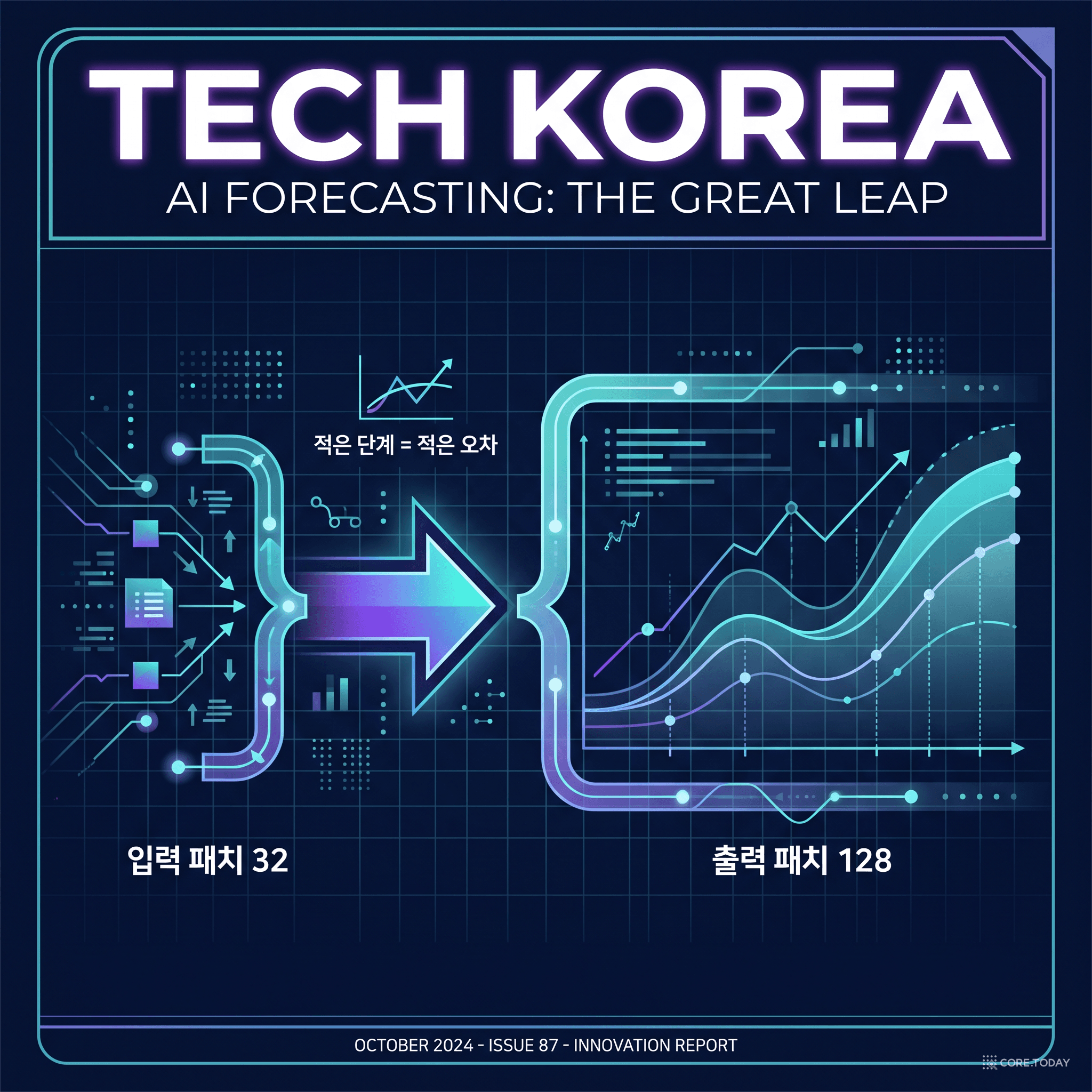 입력 패치 32, 출력 패치 128 — 적은 단계, 적은 오차