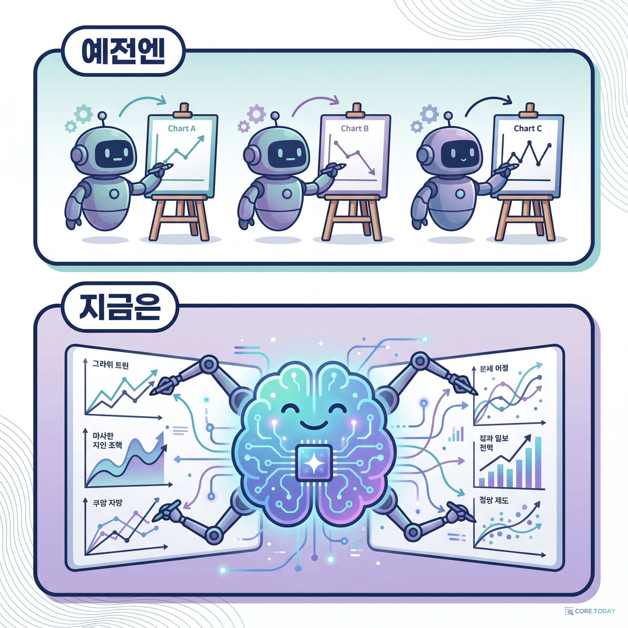 옛날 방식 대 파운데이션 모델 — 데이터마다 모델 하나 vs 모델 하나로 전부