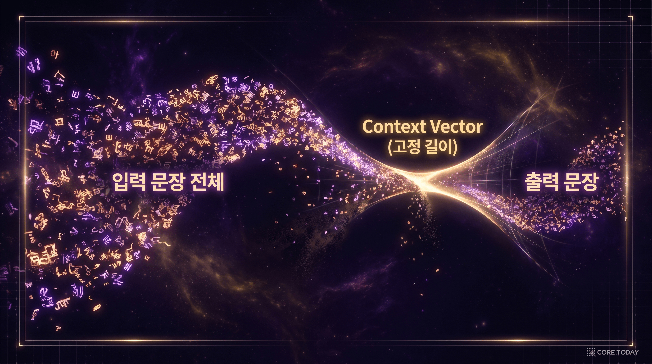 Seq2Seq의 고정 길이 병목 — 긴 입력을 하나의 Context Vector로 우겨넣는 과정에서 정보가 손실된다