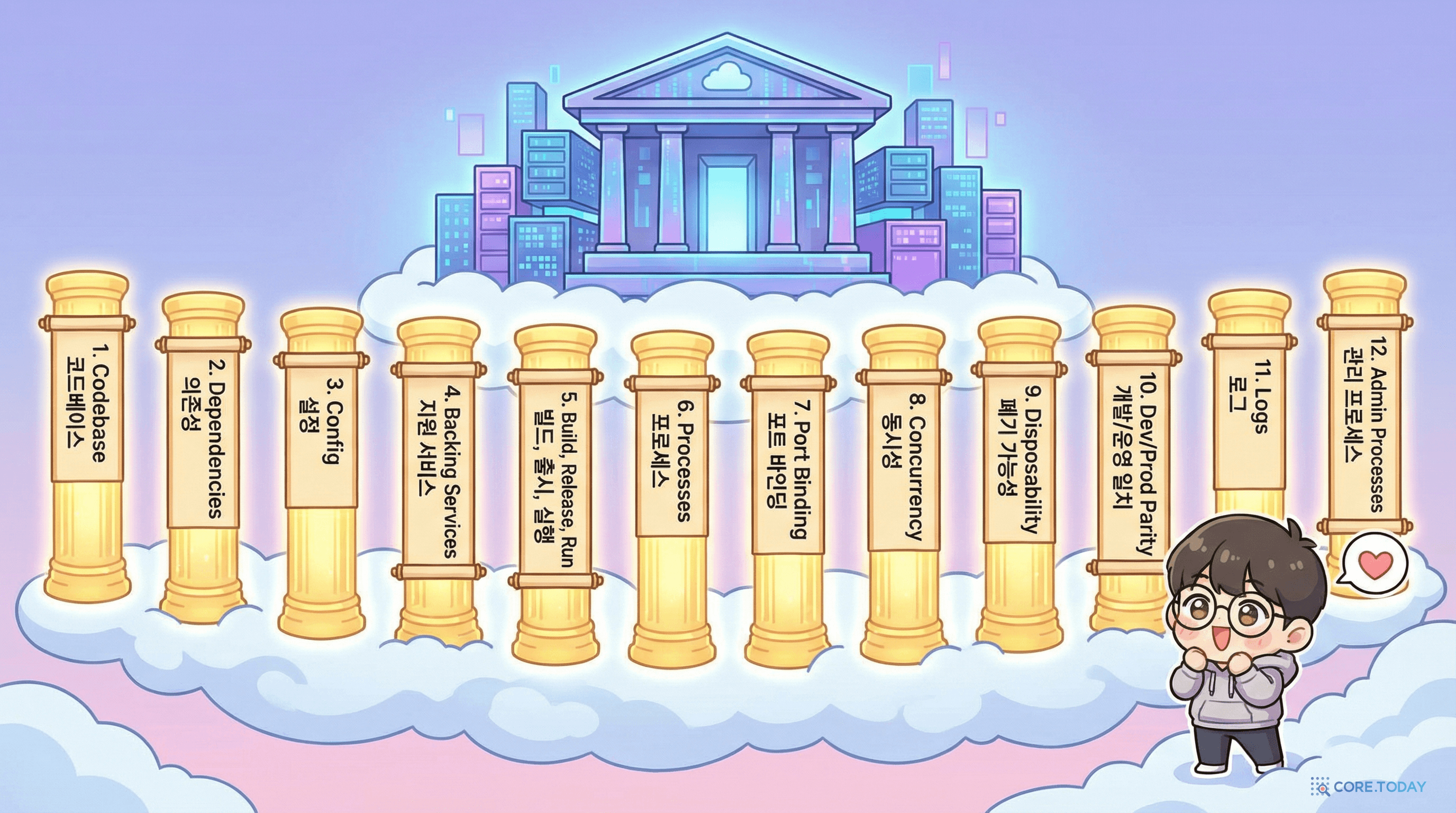 12가지 원칙을 상징하는 신전의 12개 기둥과 그 앞에 선 개발자