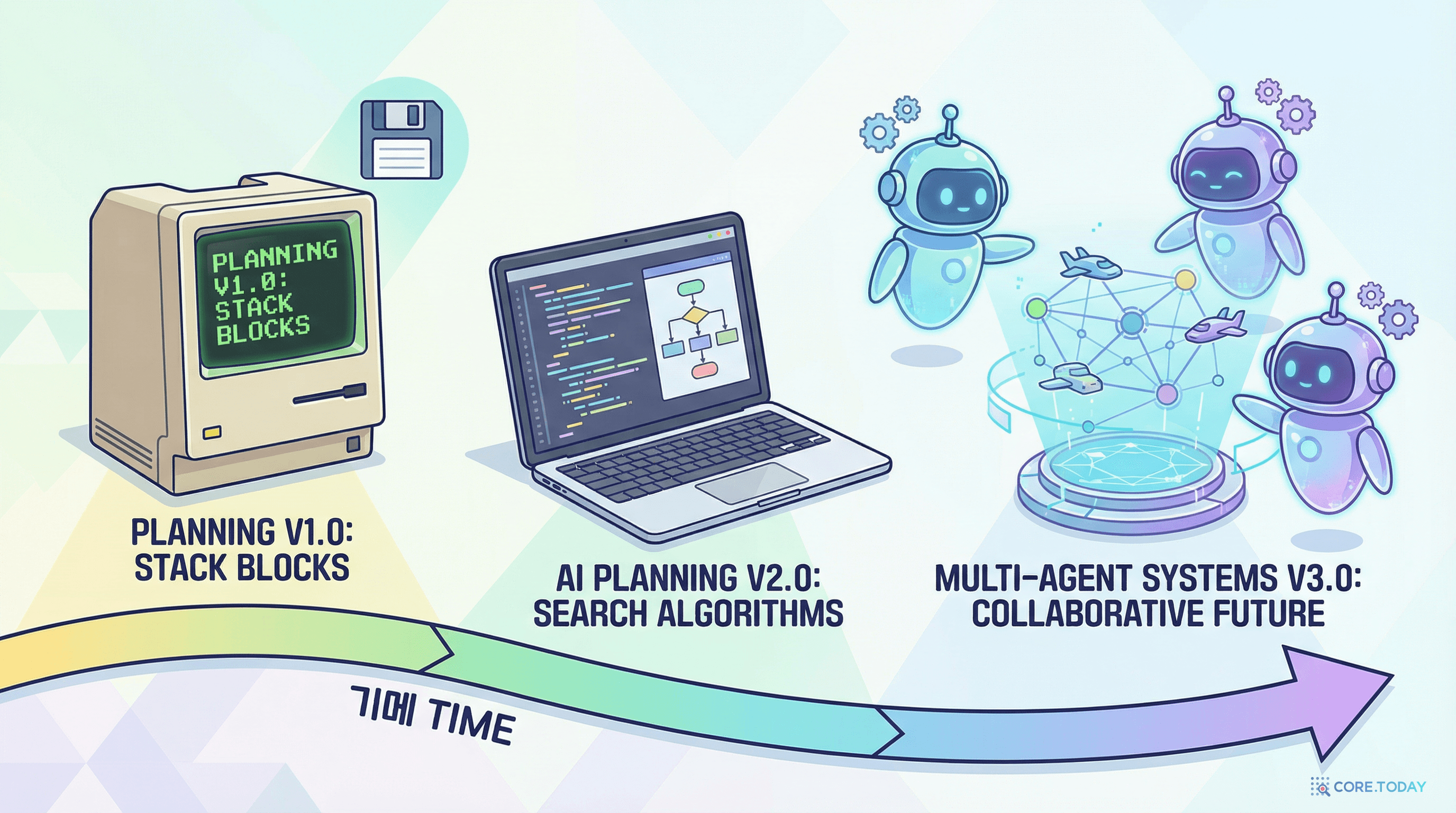 AI 계획 수립의 진화 — 단순 자동완성에서 멀티 에이전트 협업까지