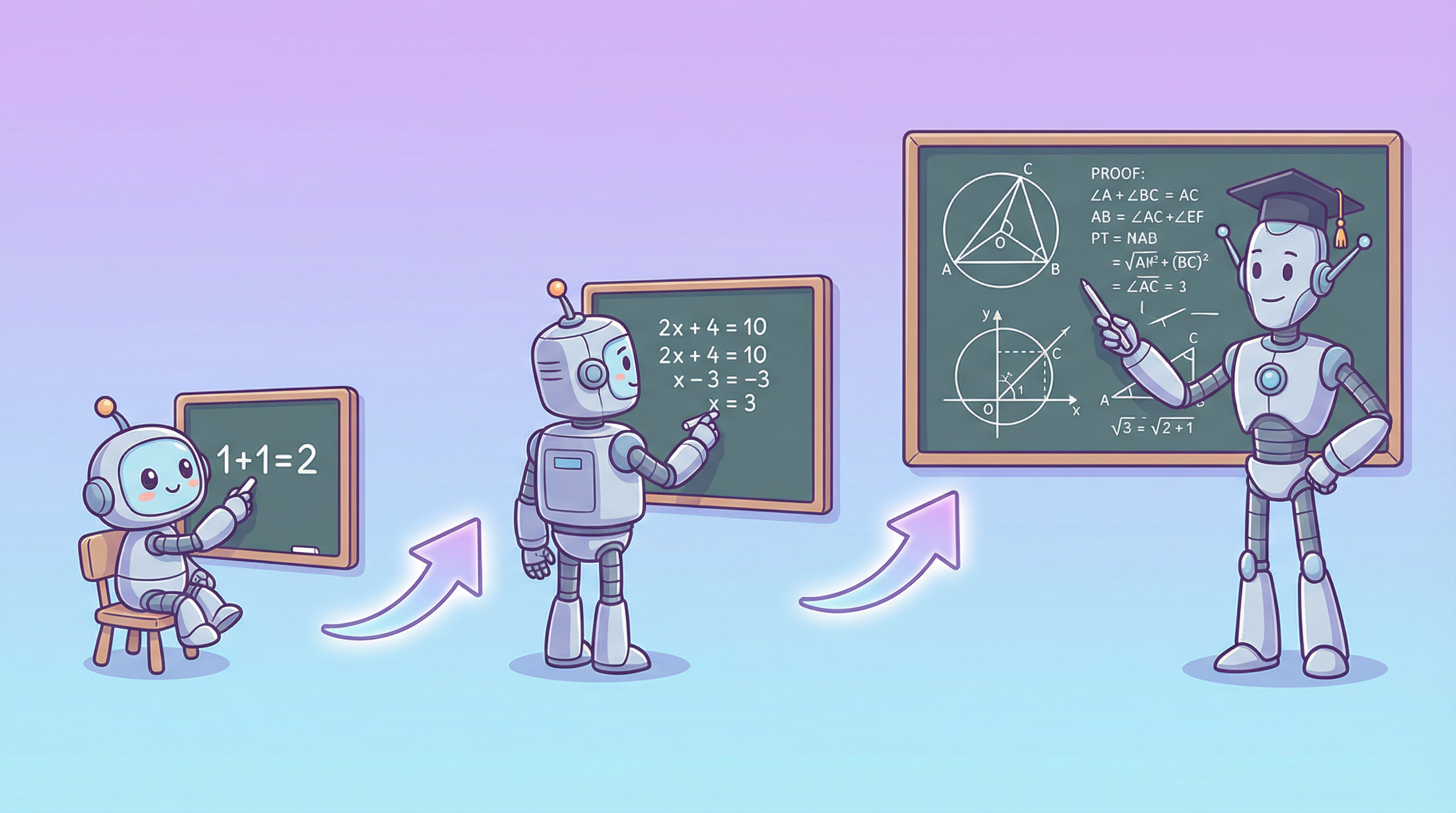 점진적 훈련을 보여주는 일러스트