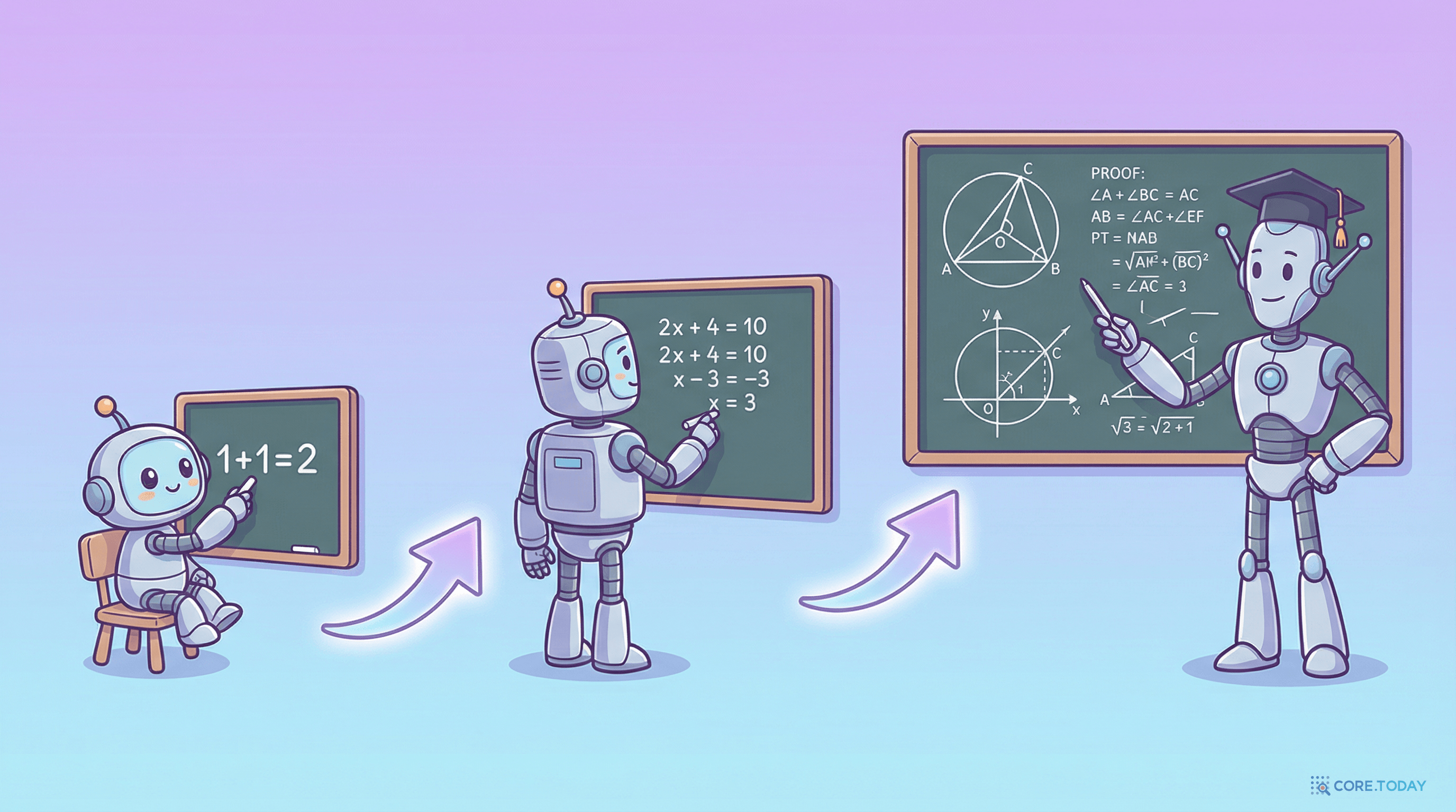 점진적 훈련을 보여주는 일러스트