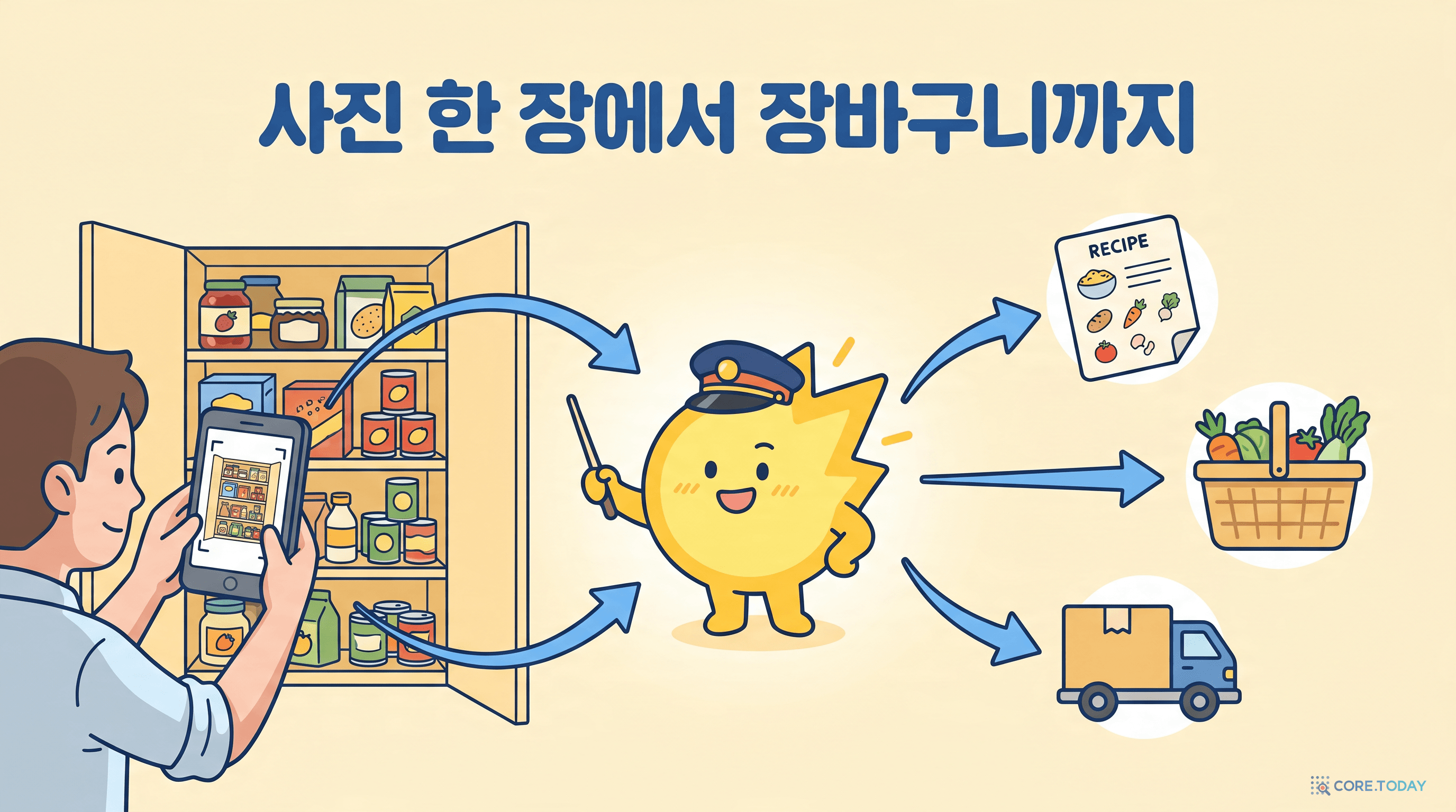 사진 한 장을 레시피와 장바구니, 배송으로 바꾸는 Sparky 코디네이터