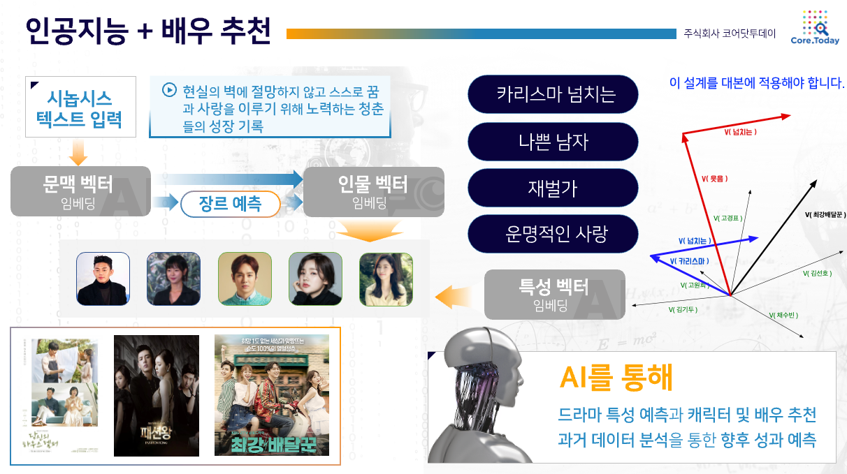 KBS 드라마 흥행 예측 과제