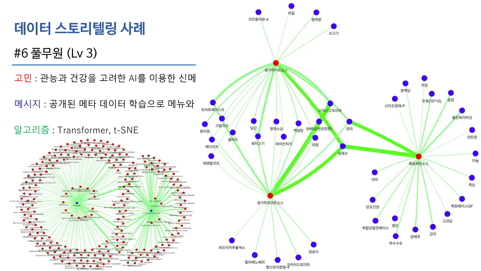 데이터 스토리텔링 사례 #6 — 풀무원