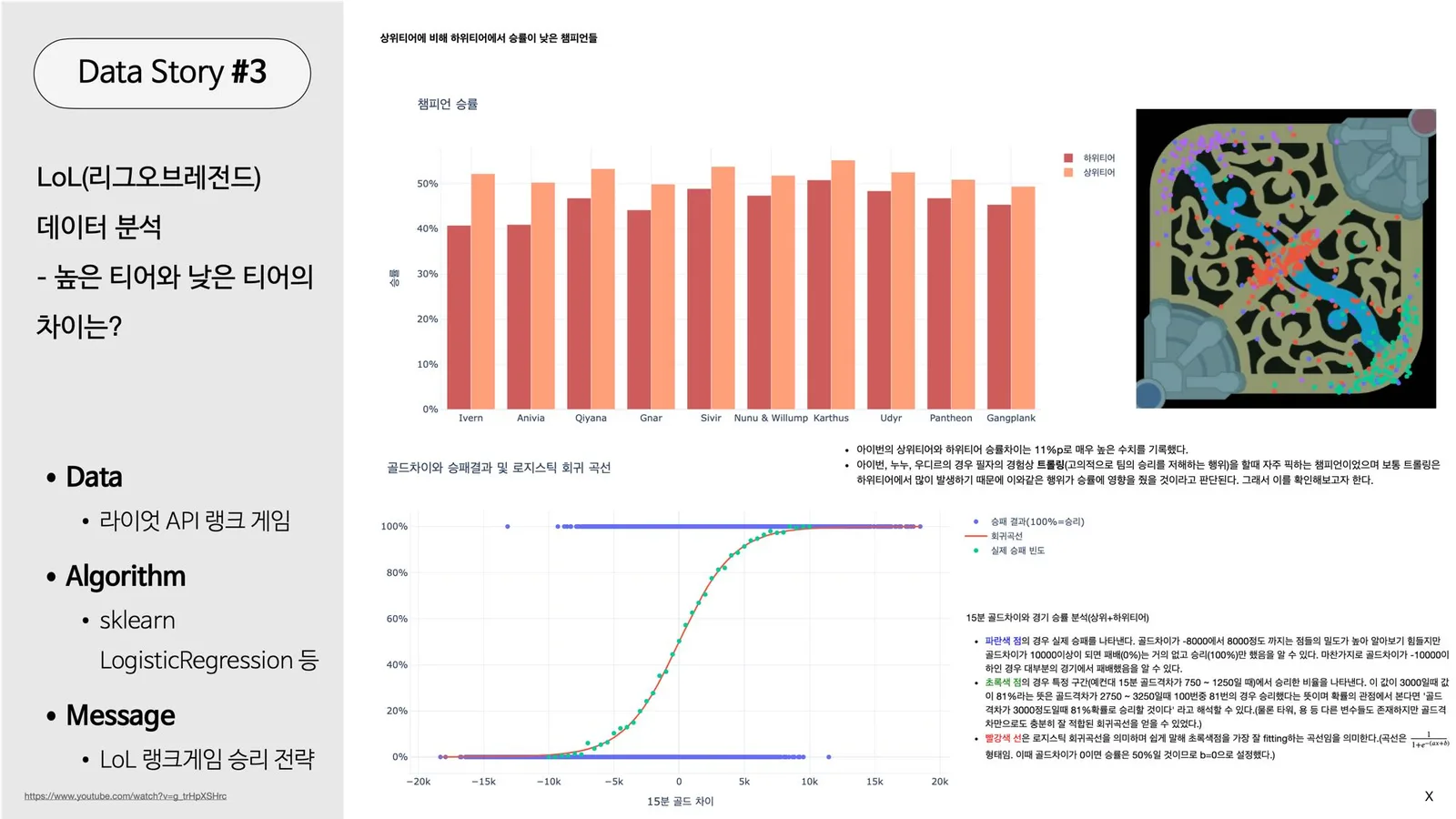 Data Story #3 — LoL 높은 티어와 낮은 티어의 차이