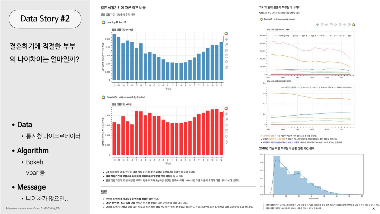 Data Story #2 — 결혼하기에 적절한 부부의 나이 차이